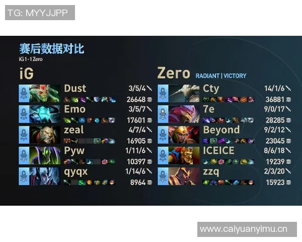 热议DOTA2IG战队如何通过团队协作变革重塑竞技格局 热议DOTA2IG战队如何通过团队协作变革重塑竞技格局